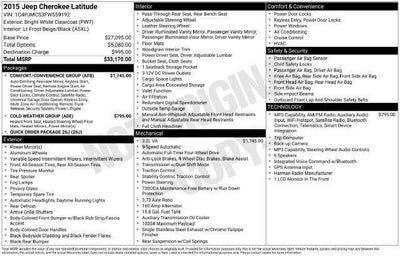 2015 Jeep Cherokee 4WD 4dr Latitude